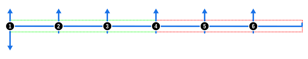 Consistent Modes Example