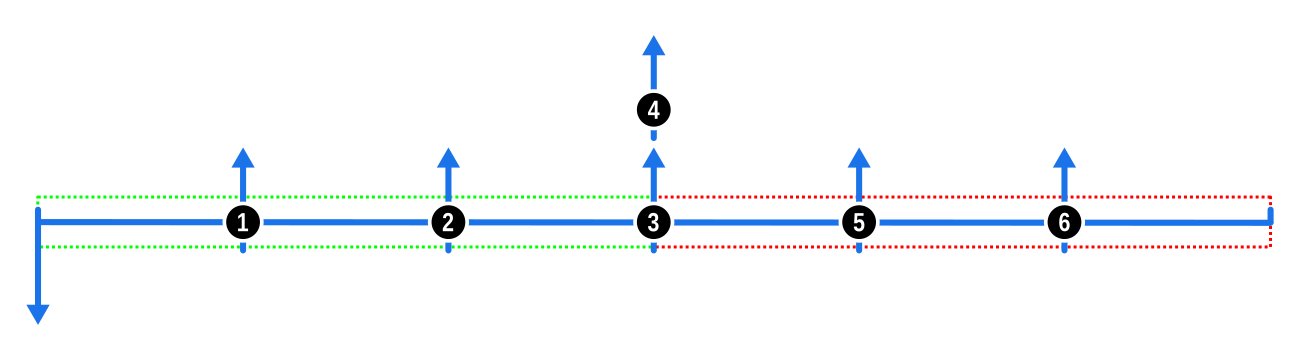 Mismatched Modes Example 2