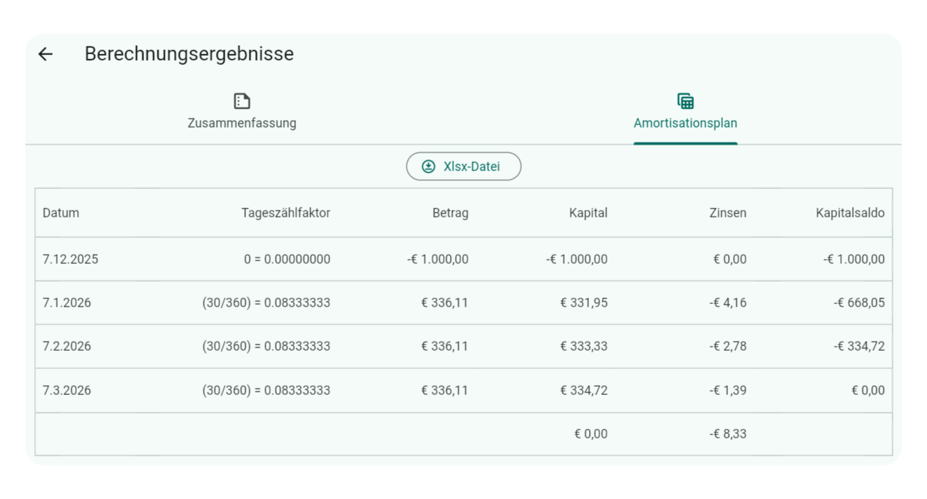 Amortisationsplan