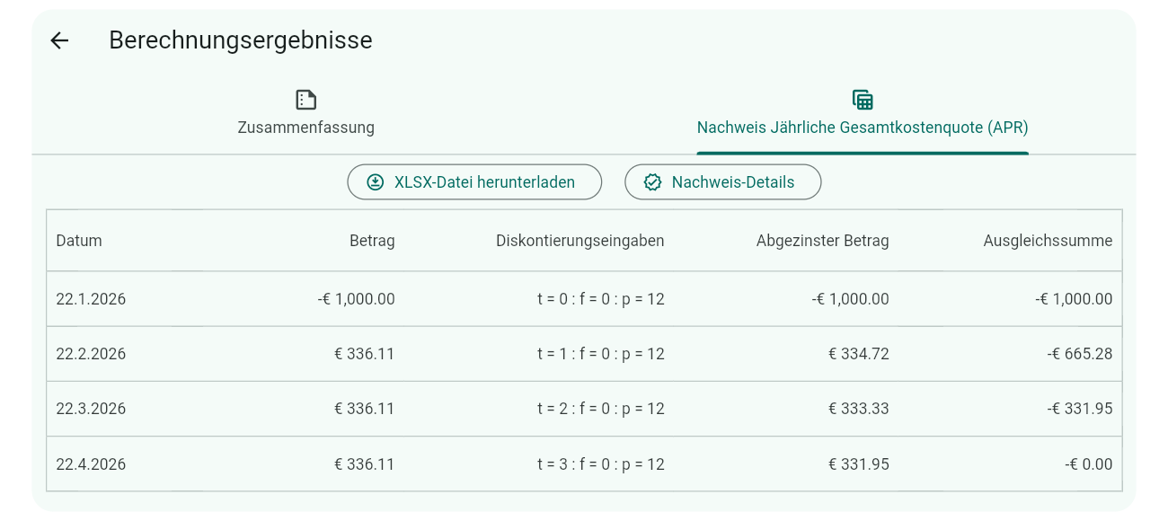 US Appendix J APR-Nachweis