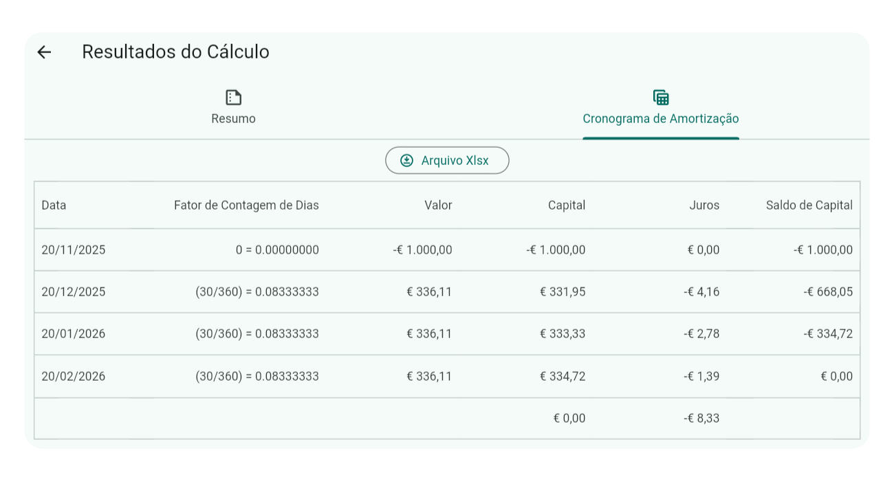 Amortisation Schedule