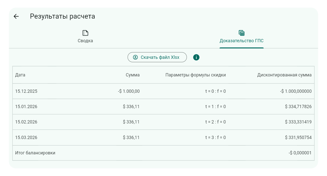 Доказательство US Appendix J ГПС