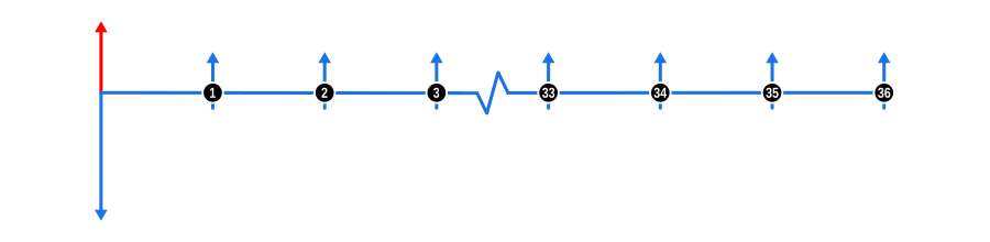 Example 2 Cashflow Diagram