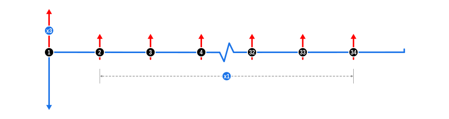 Example 05 Cashflow Diagram