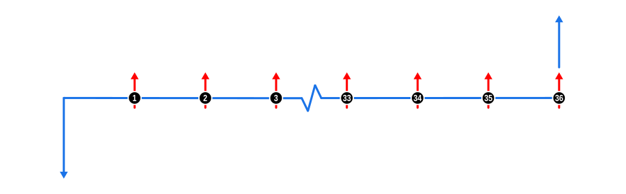 Example 6 Cashflow Diagram