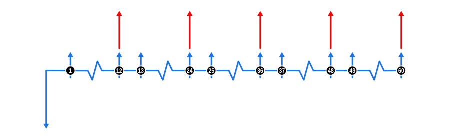 Example 9 Cashflow Diagram