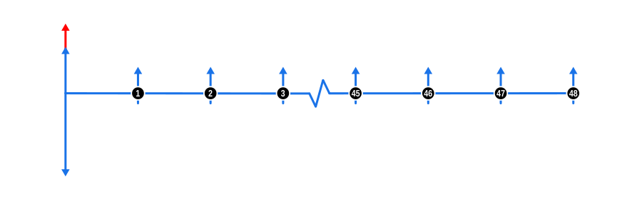 Example 10 Cashflow Diagram