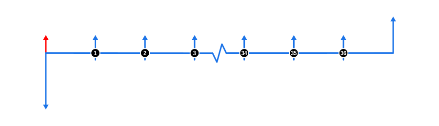 Example 11 Cashflow Diagram