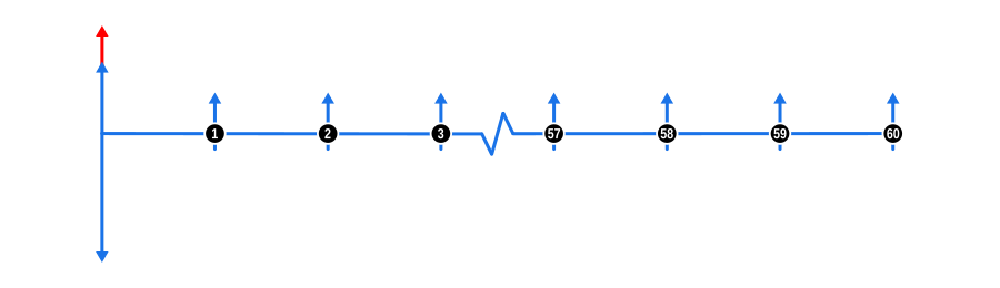 Example 12 Cashflow Diagram