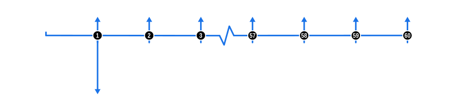 Example 15 Cashflow Diagram