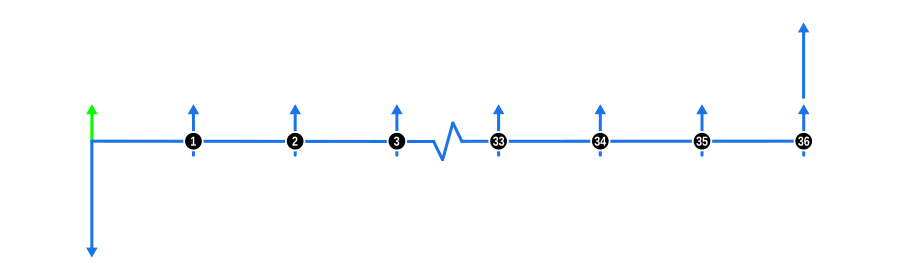 Example 18 Cashflow Diagram