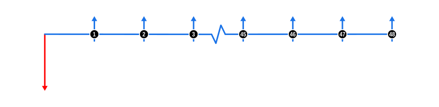 Beispiel-Zahlungsflussdiagramm