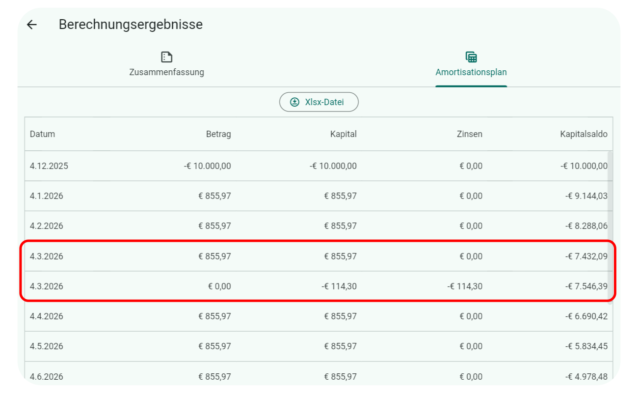 Häufigkeit der Zinskapitalisierung