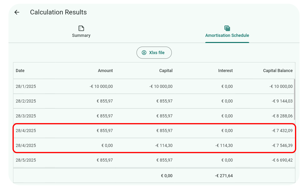 Interest Capitalisation Result