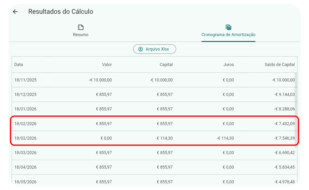 Interest Capitalisation Result
