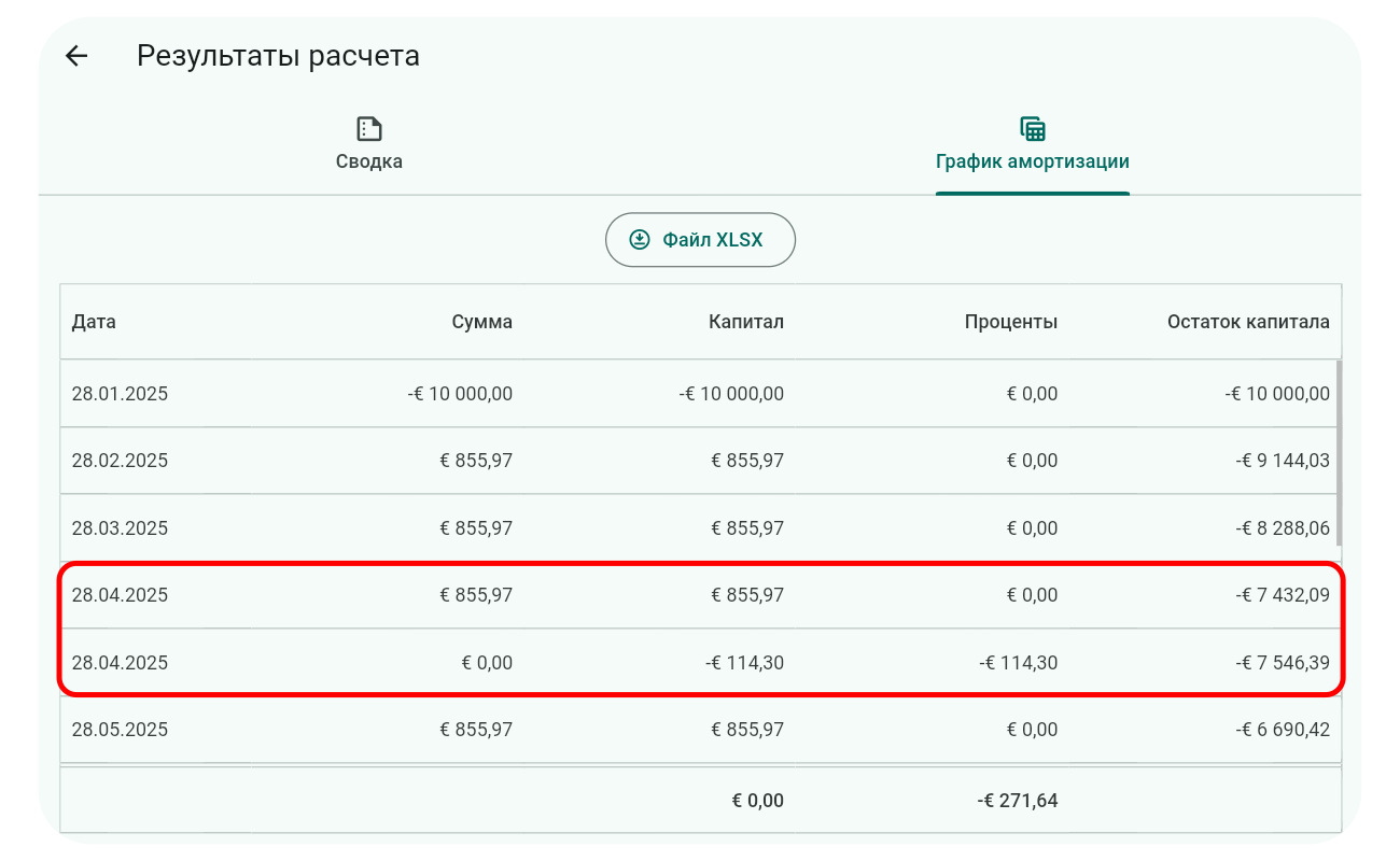 Результат капитализации процентов